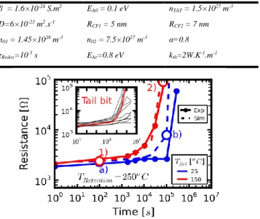 Fig. 5. Calculated conductivity  as  a  function  of  the  defects density  using  parameters summarized in Table I