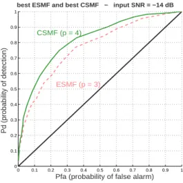 Figure 4 shows the best result obtained by the CSMF (E 4 ∗ ) and the best one obtained by the ESMF (E 3† )