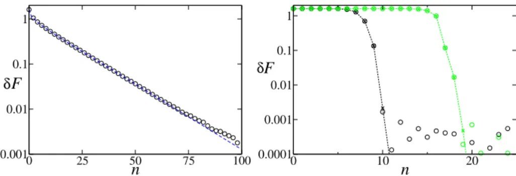 Figure 1: Comparison between analytial results and Monte Carlo integrals for