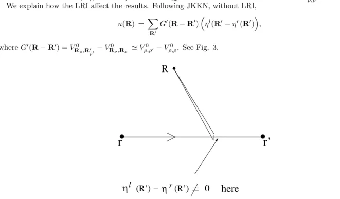 FIG. 3: Determination of influence of vortex sitting at R on the correlation function he iθ(r) e −iθ(r ′ ) i.
