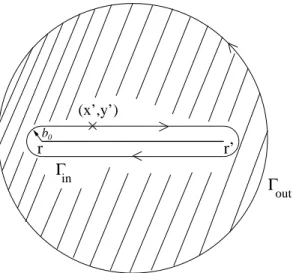 FIG. 4: Determination of influence of the smooth variations of the field u(R) on the vortex part of the correlation function he iθ(r) e − iθ(r ′ ) i.