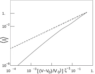 FIG. 6: log − log plot of Andreev current hI i, as a function of h