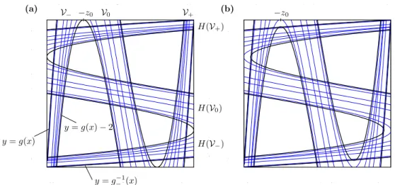 Figure 9. Images of the boundary of the square [ − 1, 1] × [ − 1, 1] under the map H, shown (a) for γ = 1/4, and (b) for γ = 0.258 