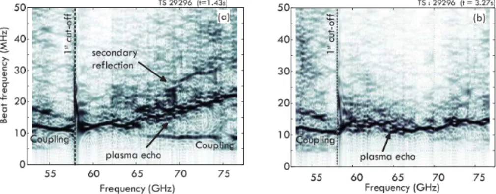 FIG. 10. (Color online) Sliding FFT analysis (amplitude normalized) of the reflectometer data in front of the LH coupler for the two different plasma densities.