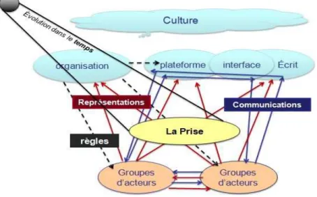 Figure 1 : Système de communication du CTES 