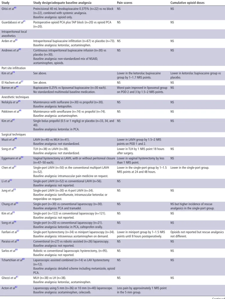 Table 3  Continued