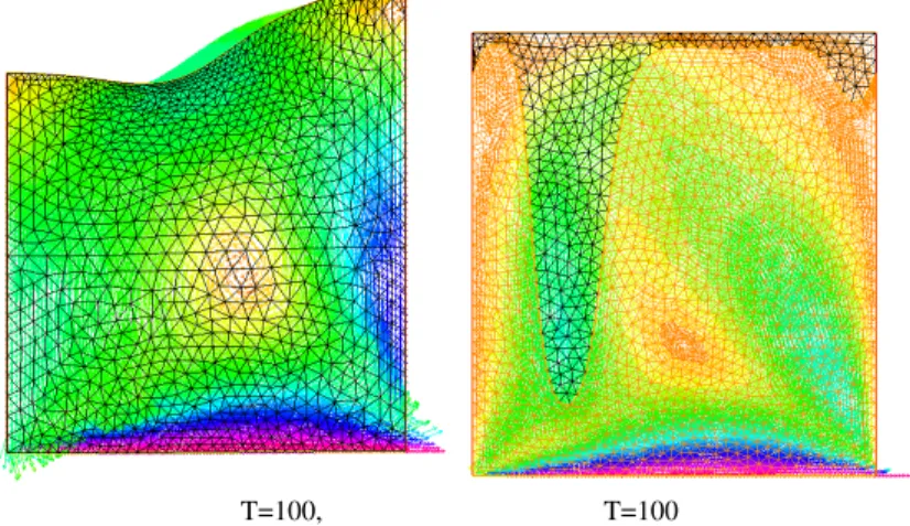 Fig. 5 A free boundary problem (left) and a two fluid problem where the fluid above is twice heavier than the one below