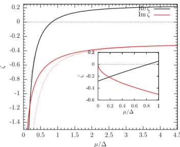FIG. 4: Real and imaginary parts (black and red solid curves) of the dimensionless coefficient ζ of q 2 in the  en-ergy z q of the pair-breaking collective mode as functions of µ/∆ 