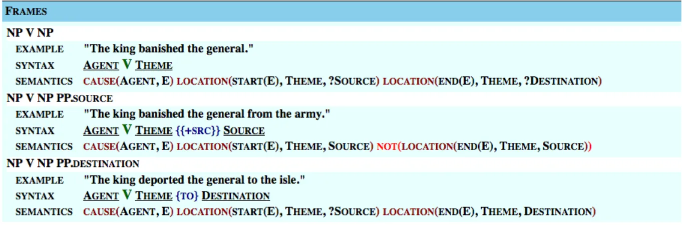 Figure 6: List of frames for the banish-10.2 class.