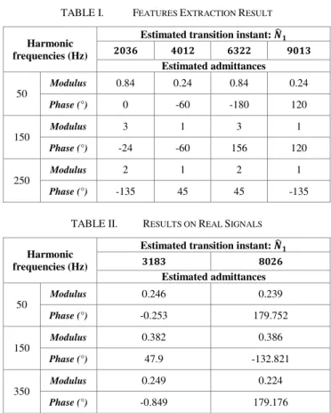 Figure 3.   Current signal and transition instant detected  TABLE I.   F EATURES  E XTRACTION  R ESULT