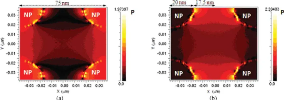 Fig. 9 Electromagnetic power density distribution in the plane {x, y} for an array of four silver nanoparticles (NPs) embedded in a dielectric material