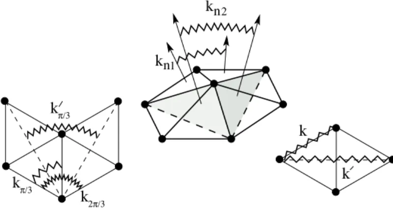 Figure 4. Interpretation of the elastic terms in (2.22) in terms of linear and angular springs: