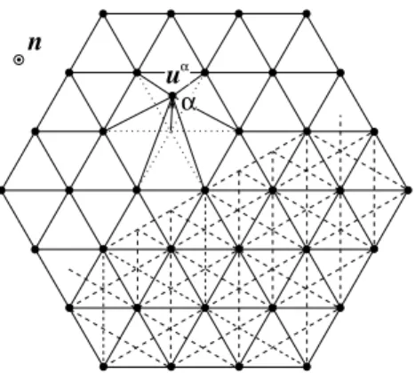 Figure 1. Triangular elastic lattice with the vertex α displaced by u α . Nearest neighbours are indicated by plain lines and next-nearest neighbours by dashed lines (for clarity, the latters are drawn on one half of the figure only)