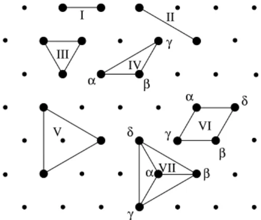 Figure 2. The seven types of neighbour clusters as indicated by the large dots (the lines are only guides for the eyes).