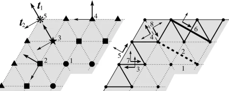 Figure 3. The 5 types of vertices (left) and the 8 types of vertices doublets (right) together with their local basis t 1 , t 2 (the former being in thick arrows)