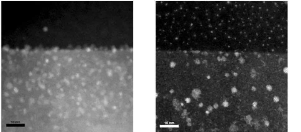 Figure  6.  HAADF  comparison  between  samples oxidised at 900˚C  for  592  min  (left)  and  at  1100 ˚C for 44min (right)