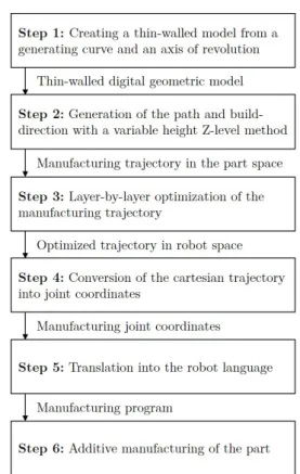 Table 1: Characteristics of the Fanuc ARC Mate 120 iC joints