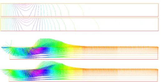 Figure 2. For the two sets of plots, the results using (6.1), i.e. using −u × ∇ × u are above the same using (6.5), i.e., Characteristic-Galerkin based on u · ∇u