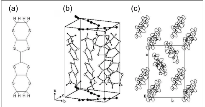 Figure 4.15 – (a) Structure de la molécule de Bis(EthylèneDiThio)- Bis(EthylèneDiThio)-TetraThioFulfalène (BEDT-TTF) (b) Structure du composé  κ-(BEDT-TTF) 2 Cu[N(CN) 2 ]Cl