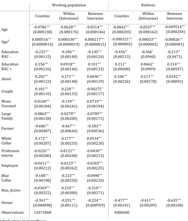 Table 5: An Empirical Probit for regional migration in France  