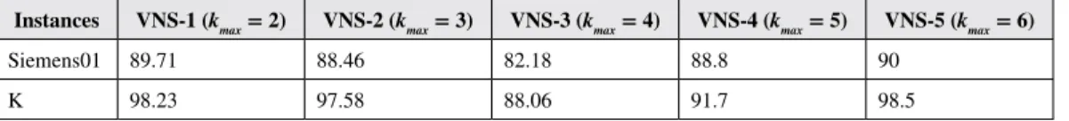 Table 1. Results obtained over two instances with different values of k max