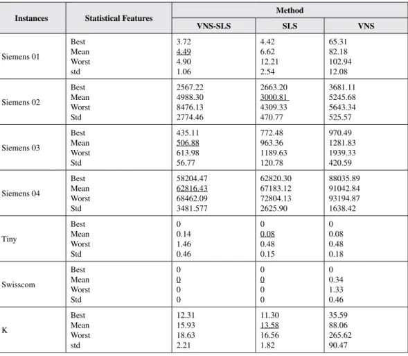 Table 2. The results obtained by the three proposed methods