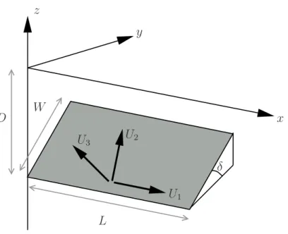 Figure 1.1: Coordinate system adopted in this study and geometry of the source model.
