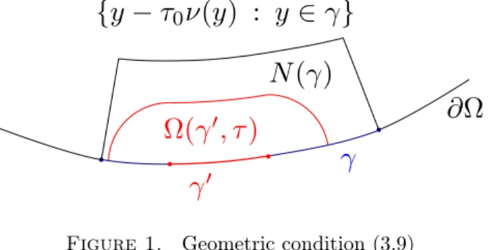 Figure 1. Geometric condition (3.9)