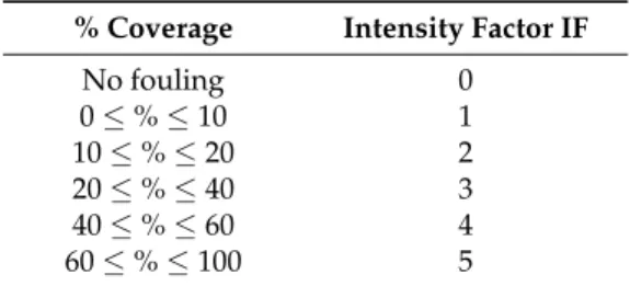 Table 2. Evaluation of the fouling coverage.