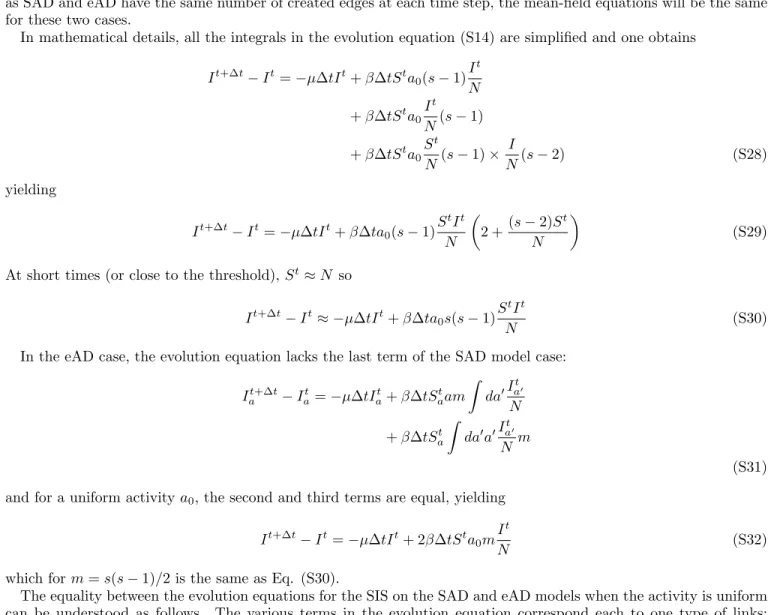 TABLE S2. Values of λ SAD c /λ eAD c for SocioPatterns data: for each data set and for each temporal resolution, we extract the empirical distributions F (a) and p(s), and compute the corresponding ratio of epidemic threshold using Eq