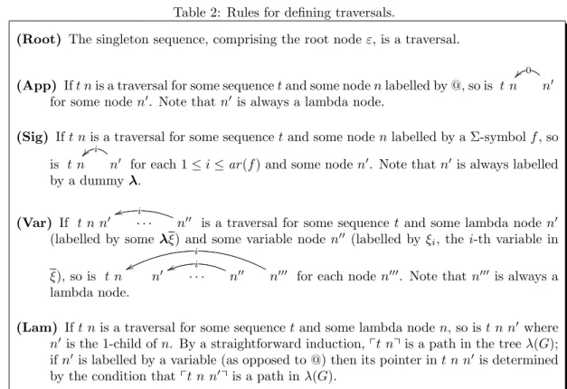 Table 2: Rules for defining traversals.