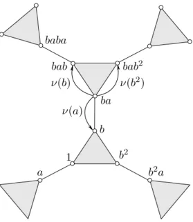Figure 2: The random walk ( Z /2 Z ⋆ Z /3 Z , ν ).
