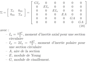 Figure 6 – Système d’entrée f et vecteur de sortie u décrit par une série de Volterra {h n } n∈N ∗ 