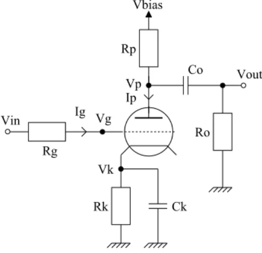 Figure 1 – L’ampliﬁcateur ` a triode ` a cathode commune