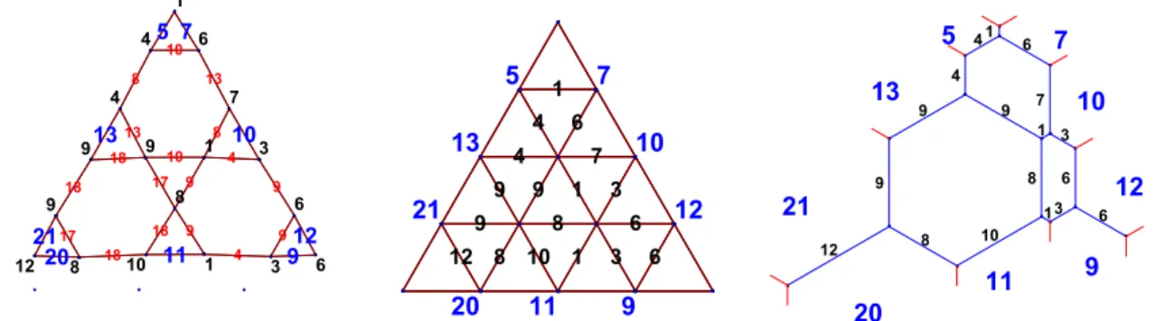Figure 8: Three equivalent pictographs: a BZ-triangle, an O-blade, and an isometric SU(4) honey- honey-comb.