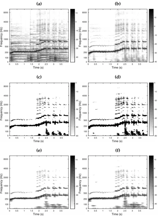 Figure 5. Source separation for R t = 4 and β = 1/6 displayed as time-frequency (TF) plots: the magnitude of each sub-band component (in dB) as a function of time (in s)