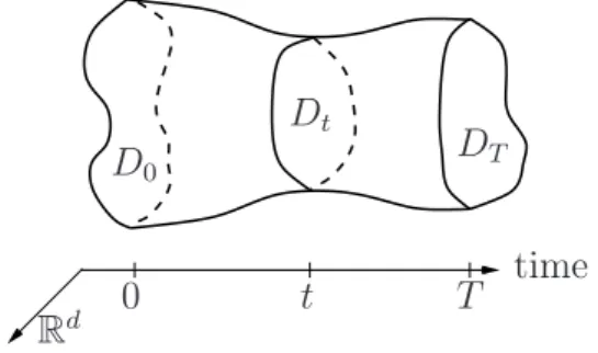 Figure 1. Time space domain and its time-sections.