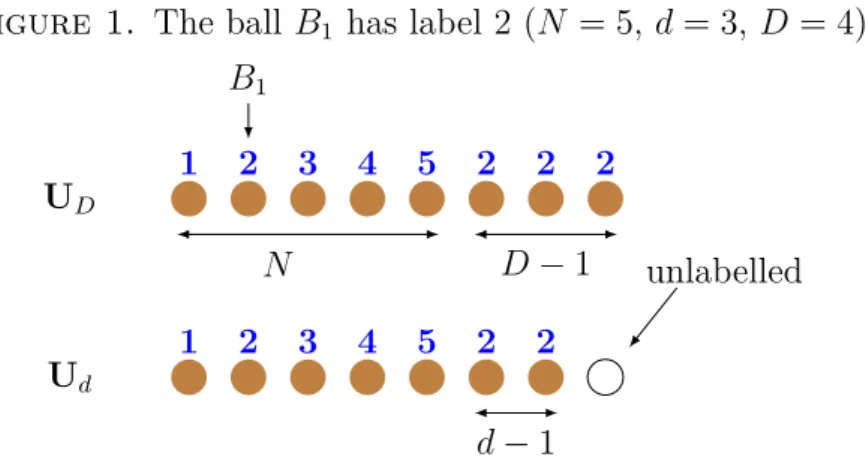 Figure 1. The ball B 1 has label 2 (N = 5, d = 3, D = 4).