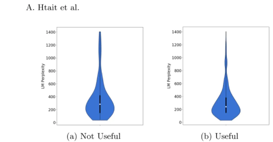 Fig. 2: The distribution of perplexity between two categories of sentences: on the right the sentences which are useful to the search and on the left the sentences which are not useful to the search.
