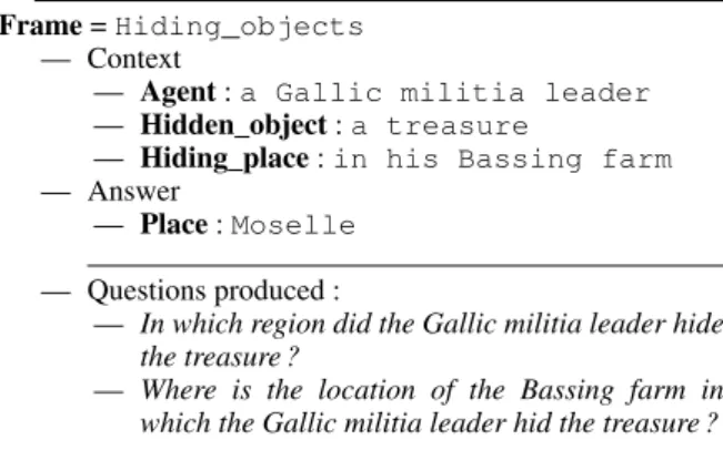 Table 1: Description of CALOR-QUEST corpus