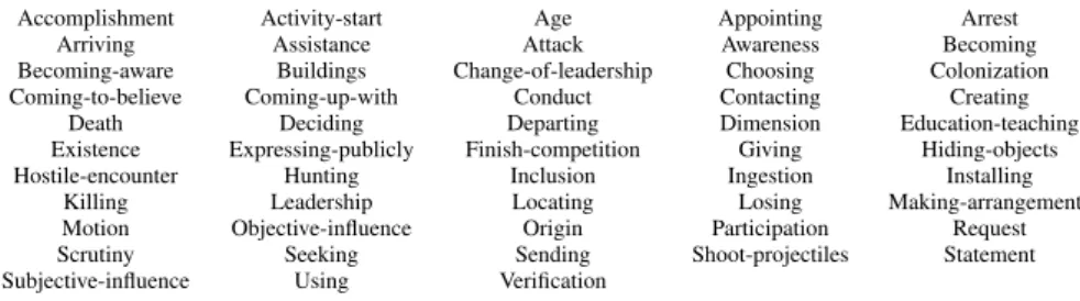 Table 1: List of Semantic Frames annotated in the CALOR corpus