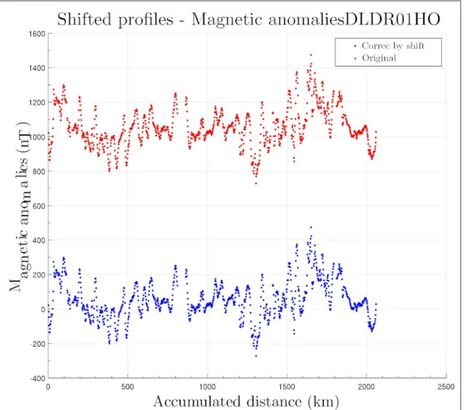 Figure 2.19 – DLDR01HO survey before and after the unshifting step
