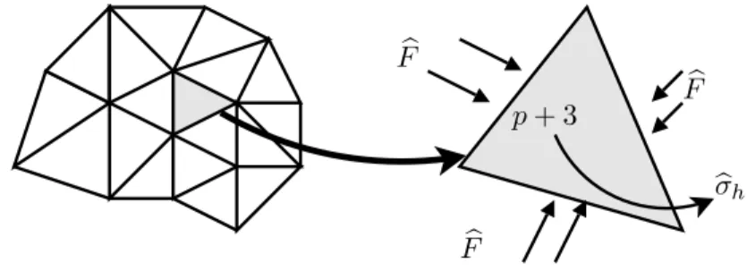 Fig. 1 – Probl`emes “patch” locaux