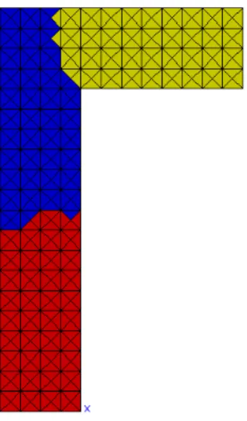Fig. 4 – D´ecoupage automatique en 3 sous-domaines