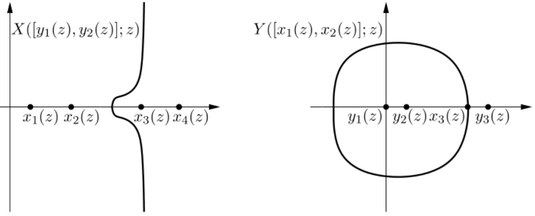 Figure 3: The curves X([y 1 (z), y 2 (z)]; z) and Y ([x 1 (z), x 2 (z)]; z) for Gessel’s walk respectively