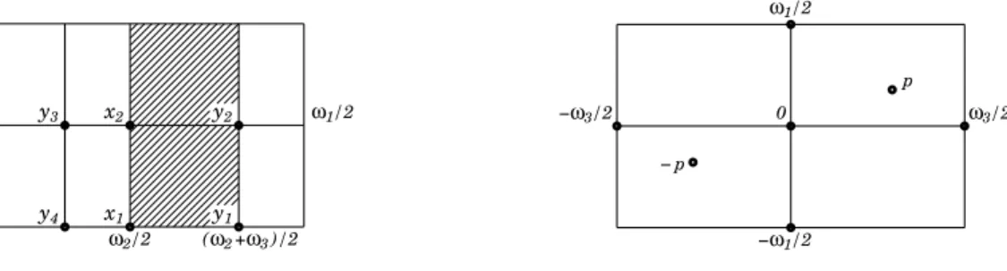 Figure 5: Domains of definition of w b (on the left) and w (on the right) (ii’) For all ω ∈ [−ω 1 /2, ω 1 /2], w(ω 3 /2 + ω) = w(ω 3 /2 − ω).