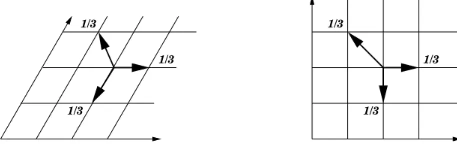 Figure 1: Random walk in the Weyl chamber of the dual of SU(3)