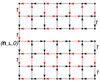 Figure 5: A finite rank perturbation of U I