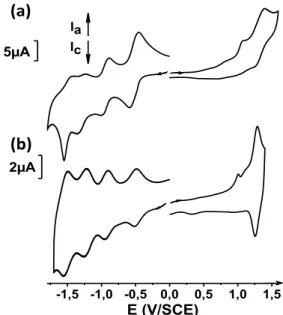 Figure 1. Cyclic voltammetry of dyad 3 (a) in MeCN (0.5 mM), TBAPF 6  0.1M on GC  at 0.1 V/s