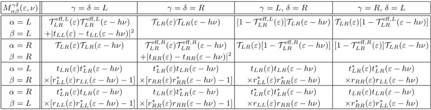FIG. 1: Illustration of the six physical processes contributing to S LL (ν) with the emission of an energy hν in the L-reservoir (top row with orange background devices), and the other six physical processes contributing to S RR (ν) with the emission of an